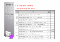 청소년의 심리적 부적응 연구-20
