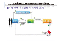 LH 대학생 전세임대 주택사업 분석-6