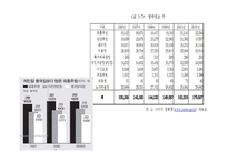 남성의 성문화 조사-6
