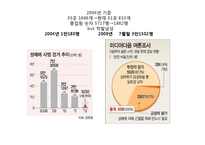 남성의 성문화 조사-15