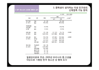 청소년, 장애인, 노인과 성-12