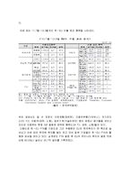 한미, 한EU, 한중일 FTA에 대하여-20