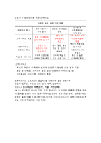 LH 대학생 전세임대 주택사업 분석-9