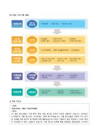 가출청소년 실태와 관련 정책 연구-16