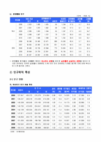 지역사회 간호과정 진단 및 계획-5