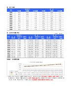 지역사회 간호과정 진단 및 계획-9
