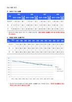지역사회 간호과정 진단 및 계획-12