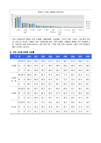 지역사회 간호과정 진단 및 계획-14