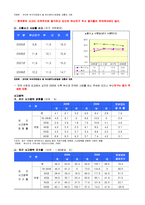 지역사회 간호과정 진단 및 계획-19