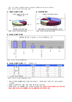 지역사회 간호과정 진단 및 계획-20