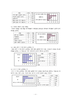 가족의 생활(식단과 식품의 선택, 중학생대상, 학습지도안, 기술가정과수업안, 수업지도안, 교생실습)-5