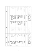가족의 생활(식단과 식품의 선택, 중학생대상, 학습지도안, 기술가정과수업안, 수업지도안, 교생실습)-9