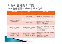 농어촌 관광(농어촌관광의문제점, 농촌자원, 농촌자원활용, 농촌경제활성화, 농어촌관광사례, 지역관광사업사례)PPT, 파워포인트-5