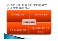 농어촌 관광(농어촌관광의문제점, 농촌자원, 농촌자원활용, 농촌경제활성화, 농어촌관광사례, 지역관광사업사례)PPT, 파워포인트-9