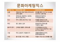 농어촌건축 관광마케팅(농촌관광, 전통문화마케팅, 농촌관광문화, 문화마케팅전략) PPT, 파워포인트-15