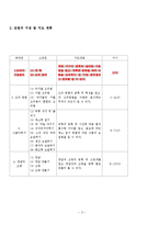 한국의조리(식품의조리, 학습지도안, 식품영양학과, 교직, 교생실습, 교수지도안, 수업지도안)-3