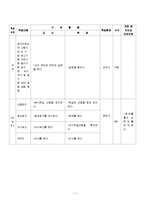 한국의조리(식품의조리, 학습지도안, 식품영양학과, 교직, 교생실습, 교수지도안, 수업지도안)-7
