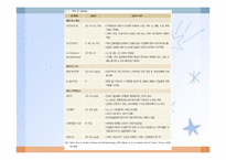 간, 담낭 및 췌장 질환(임상영양학, 간질환, 담도계질환, 췌장질환) PPT, 파워포인트-8