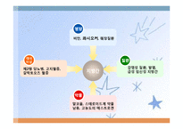 간, 담낭 및 췌장 질환(임상영양학, 간질환, 담도계질환, 췌장질환) PPT, 파워포인트-15