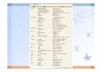 내분비 및 선천성 대사장애 질환(임상영양학, 내분비질환, 선천성대사장애) PPT, 파워포인트-4