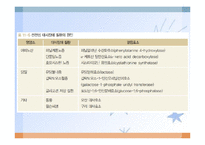 내분비 및 선천성 대사장애 질환(임상영양학, 내분비질환, 선천성대사장애) PPT, 파워포인트-16