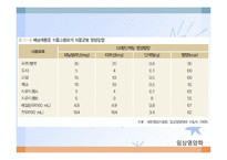 내분비 및 선천성 대사장애 질환(임상영양학, 내분비질환, 선천성대사장애) PPT, 파워포인트-20