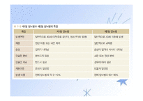당뇨병(임상영양학, 당뇨병의정의, 당뇨병의진단, 당뇨병합병증, 당뇨병치료) PPT, 파워포인트-11