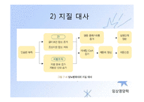 당뇨병(임상영양학, 당뇨병의정의, 당뇨병의진단, 당뇨병합병증, 당뇨병치료) PPT, 파워포인트-19