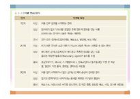 소화기 질환(임상영양학, 구강및식도질환, 위장질환, 장질환) PPT, 파워포인트-13