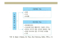 호텔의 진화 및 특성-11