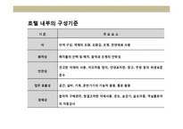 호텔의 진화 및 특성-20