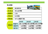 현대오일뱅크의 윤리 및 사회책임경영 사례-4