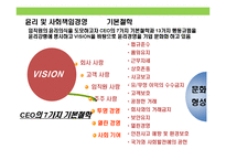 현대오일뱅크의 윤리 및 사회책임경영 사례-7