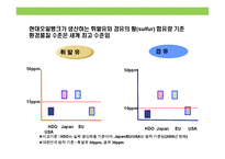 현대오일뱅크의 윤리 및 사회책임경영 사례-18