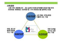 현대오일뱅크의 윤리 및 사회책임경영 사례-20