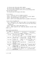 가족생활교육 프로그램 개발과 평가-5