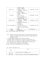 보육시설의 종류와 종사자의 자격-4
