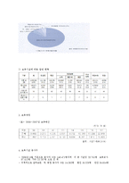 보육시설의 종류와 종사자의 자격-6