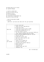 보육시설의 종류와 종사자의 자격-8