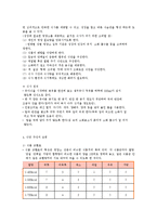 영유아 교육기관에서의 급식 관리-3