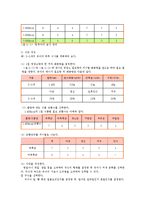 영유아 교육기관에서의 급식 관리-4