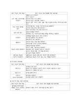 영유아 듣기지도 교육의 이해-6