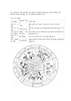 영유아 영양교육의 기초-2