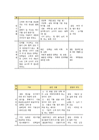 영유아 영양교육의 기초-5