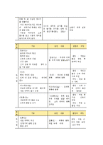 영유아 영양교육의 기초-6