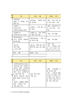 영유아 영양교육의 기초-8
