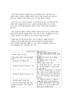 영유아 프로그램 평가 3000-3