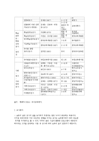 영유아 프로그램 평가 3000-9