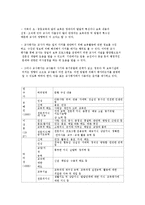 영유아 프로그램 평가 3000-10