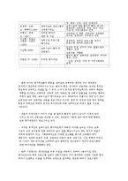 영유아 프로그램 평가 3000-14